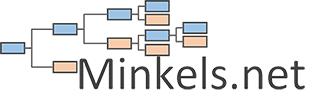 Minkels.net